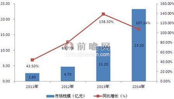 大数据国家战略全面落地 产业融合与服务创新势在必行